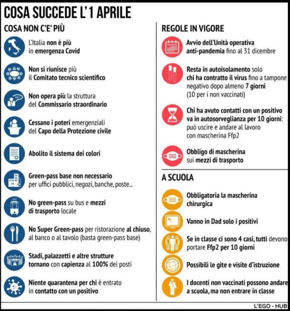 fine stato demergenza